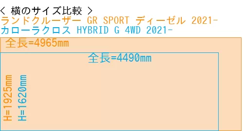 #ランドクルーザー GR SPORT ディーゼル 2021- + カローラクロス HYBRID G 4WD 2021-